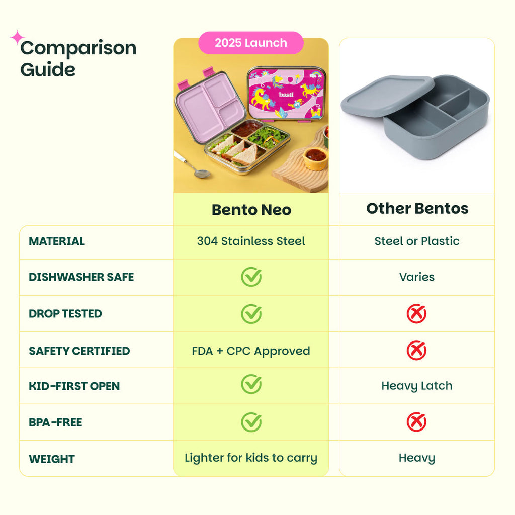 3 Compartment easy open-close Lunchbox - Pixie Dash