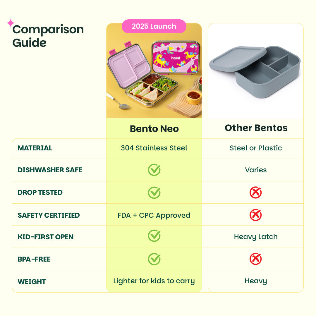 3 Compartment easy open-close Lunchbox - Pixie Dash
